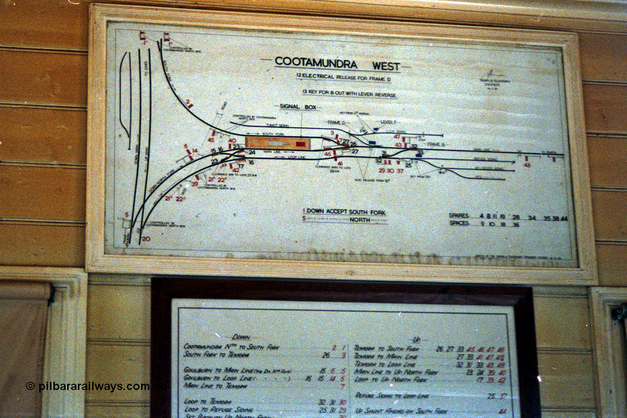192-33
Cootamundra West, NSW, signal box diagram and lever pull list.
