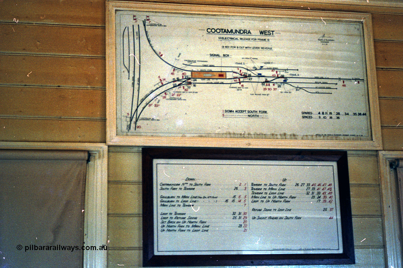 192-34
Cootamundra West, NSW, signal box diagram and lever pull list.
