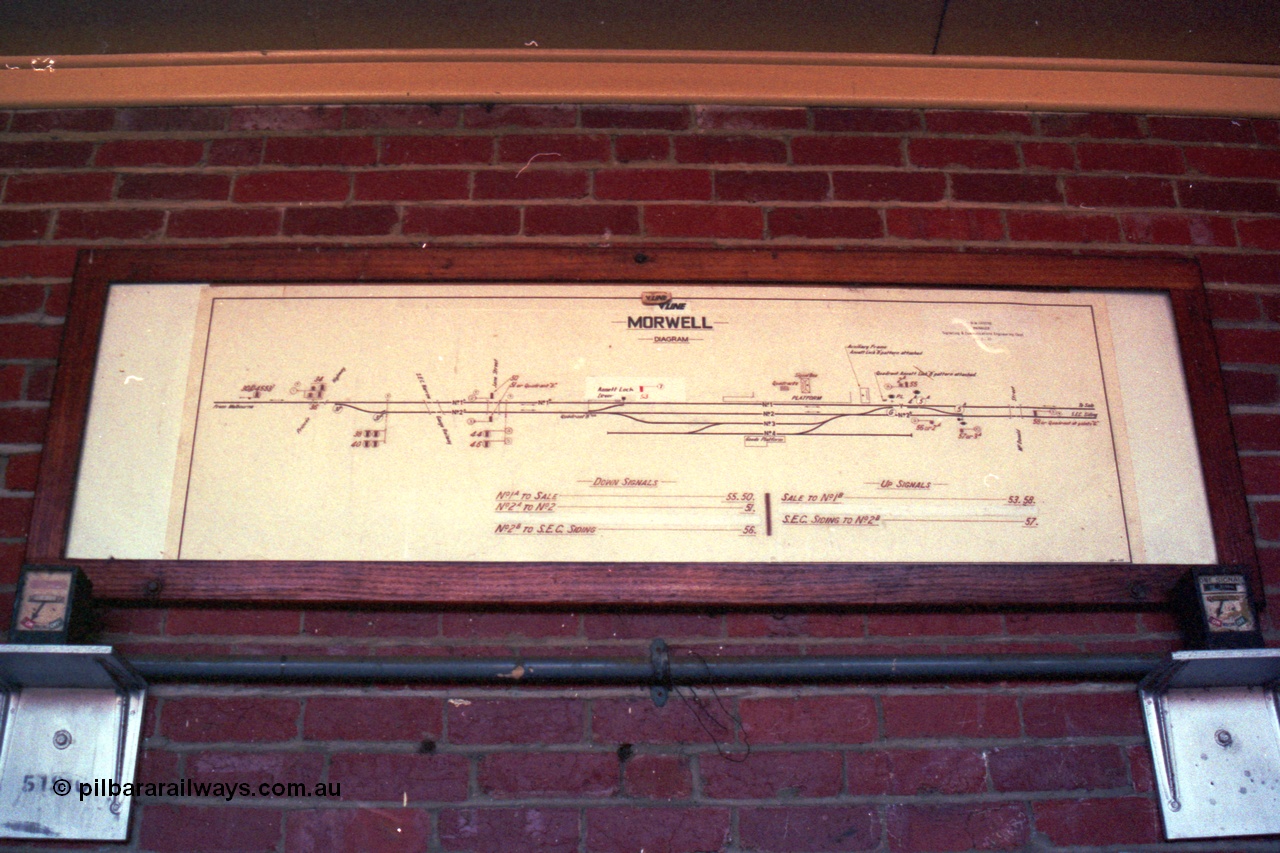 121-32
Morwell signal diagram or 'pull list' and track indicators located in the Signal 'Box' or bay on platform.
